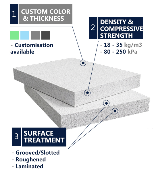 RS insulation board customization services - Showcasing custom brand printing, density/strength adjustments, and surface treatment options