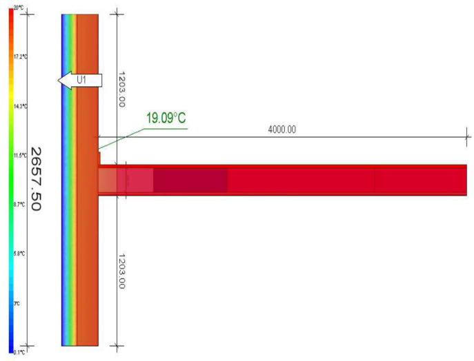 Detailed thermal simulation of RSINSULATIONBOARD external wall system showing 19.09°C internal temperature for energy-saving buildings in Vietnam and Thailand.