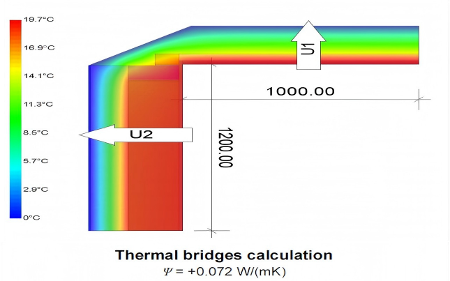 Thermal bridges calculation and Psi-value analysis for wall corner insulation in Vietnam and Thailand, showing temperature distribution and a low psi value: +0.072 W/(m·K).